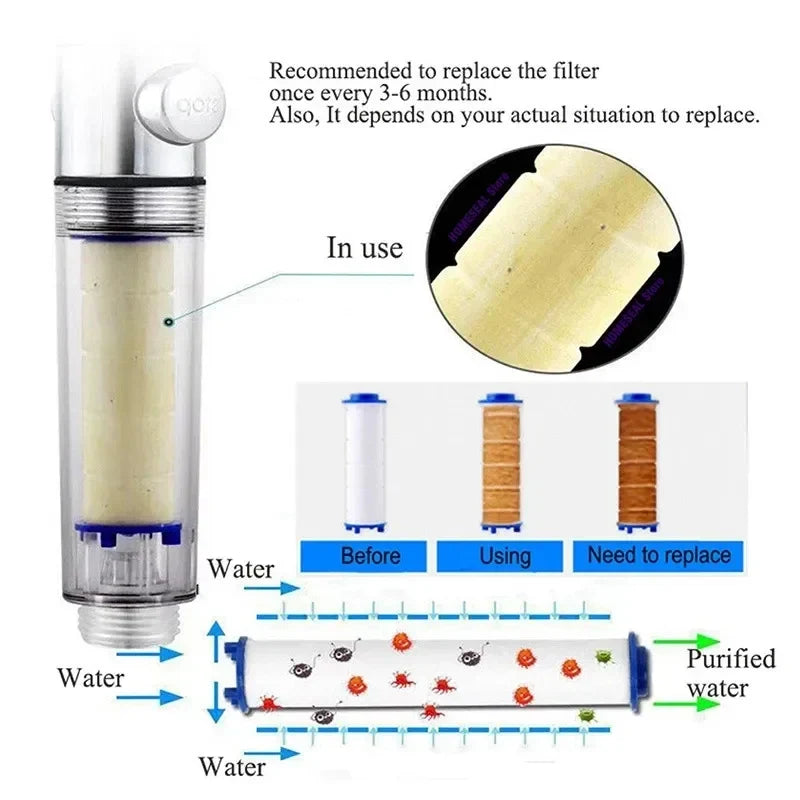 10-Pack Shower Head Replacement Filter Cartridges | PP Cotton