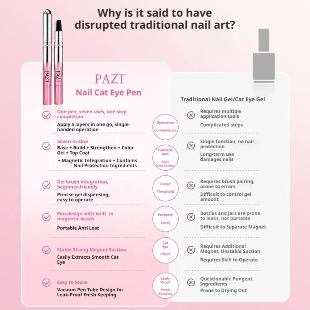 Cat Eye Magnetic Gel Nail Pen – 6-in-1 DIY Nail Art Tool