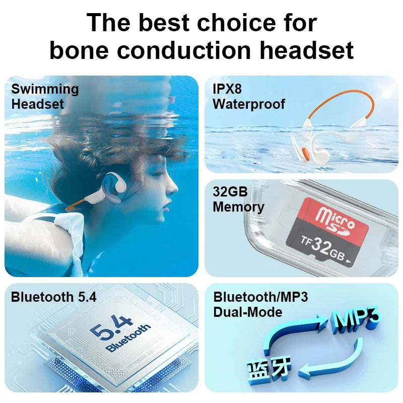 IPX8 Bone Conduction Headphones 32GB MP3 Bluetooth Swimming