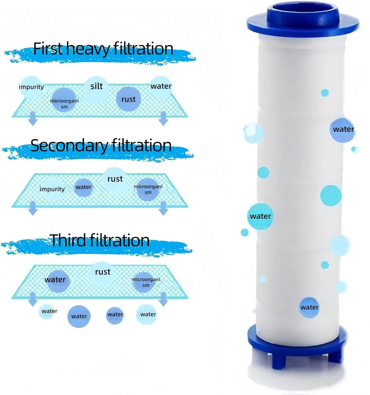 50-Pack Shower Head Filter Cartridges | PP Cotton Water Purifier