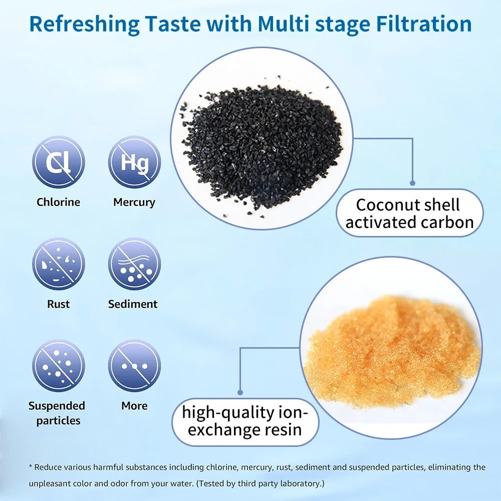 PUR Plus Compatible Water Filter Replacement – 6-Layer Dispenser
