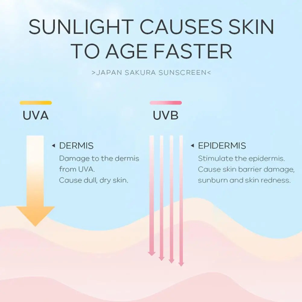 Sakura SPF 50 Sunscreen Cream – Moisturizing UV Protection