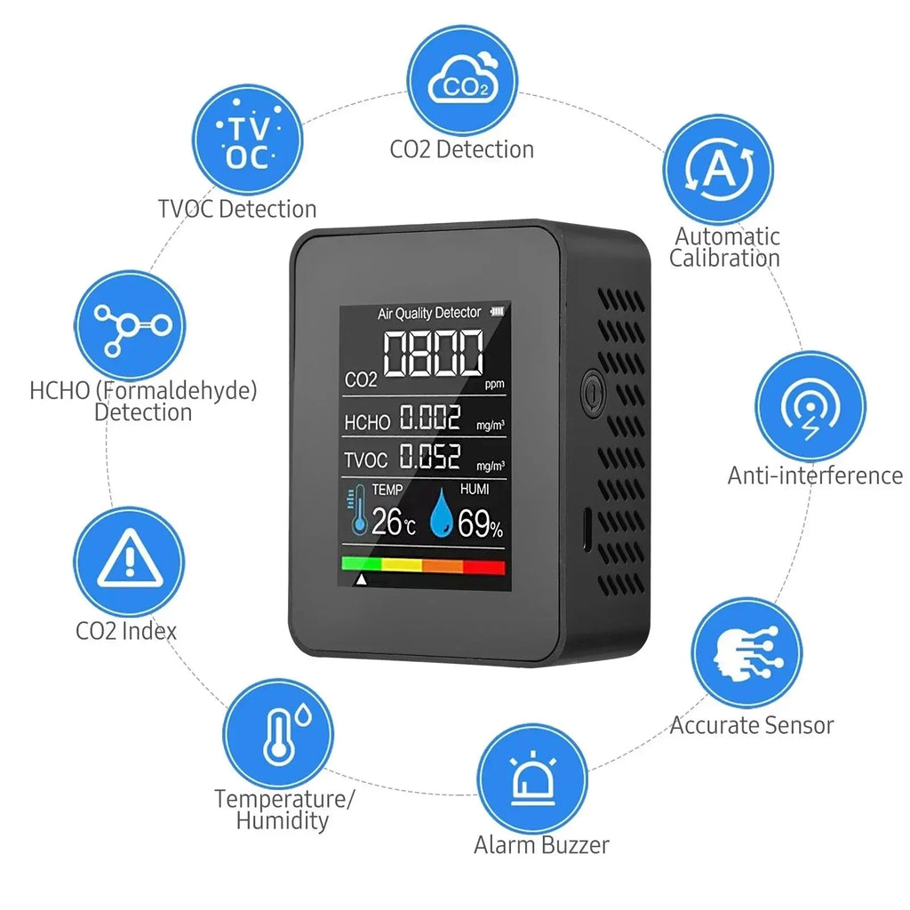 5-in-1 Air Quality Monitor | CO2, TVOC, HCHO, Temp & Humidity