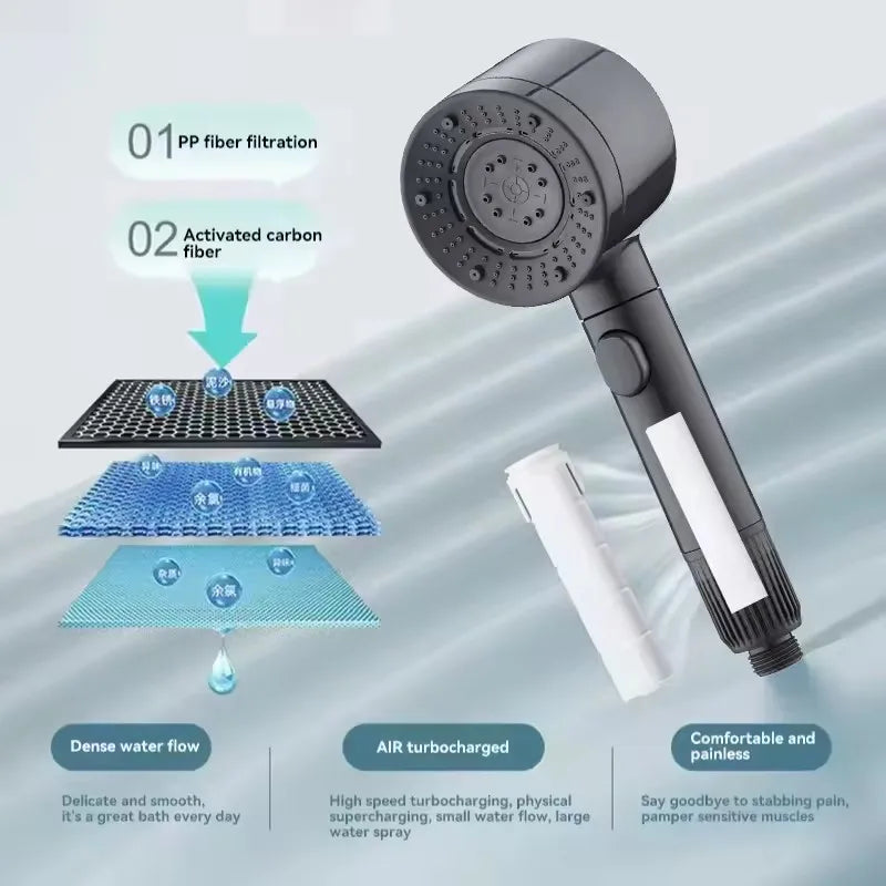 7-Spray High-Pressure Filtered Handheld Shower Head | Water Saving