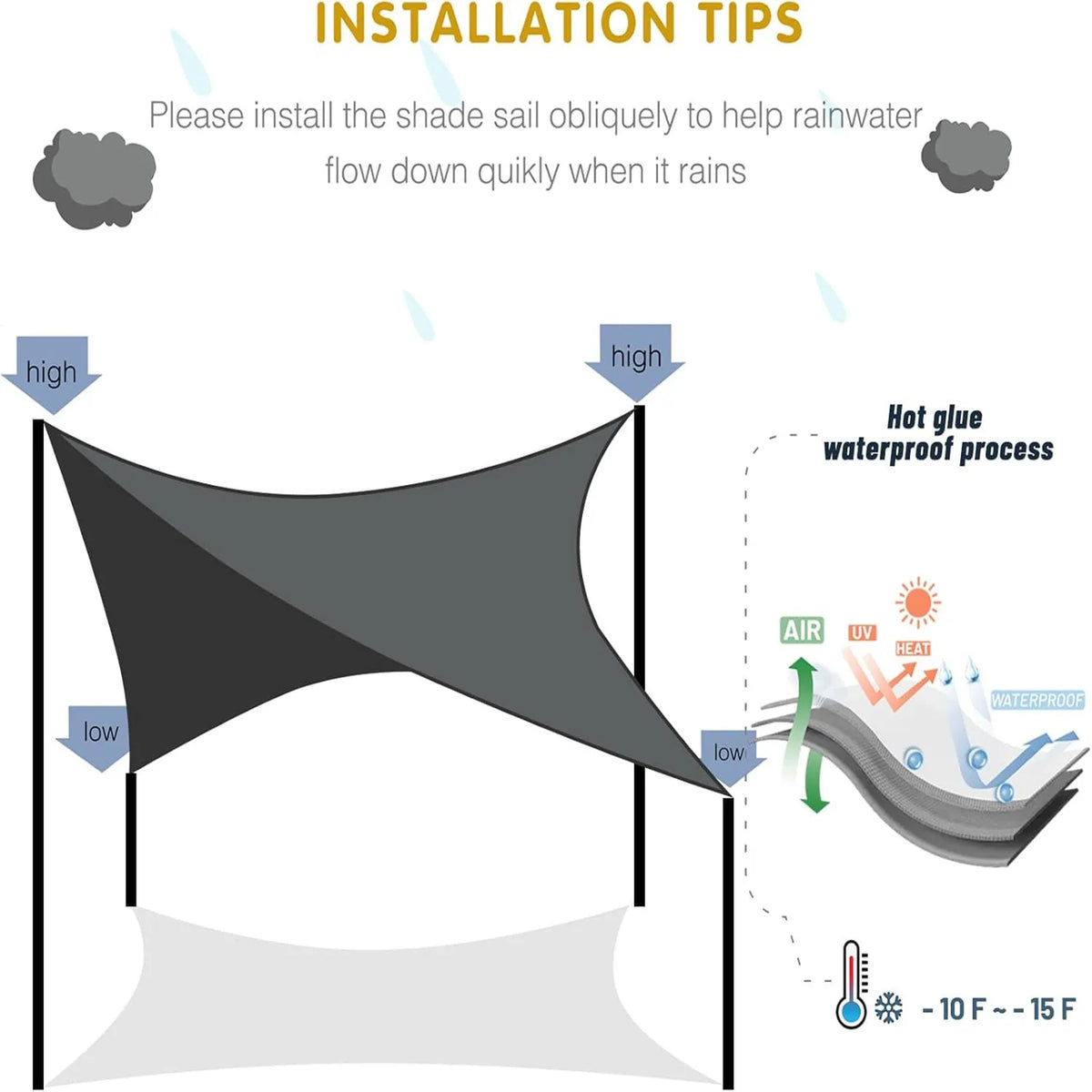 95% UV Block Waterproof Sun Shade Sail – Patio, Pool & Garden