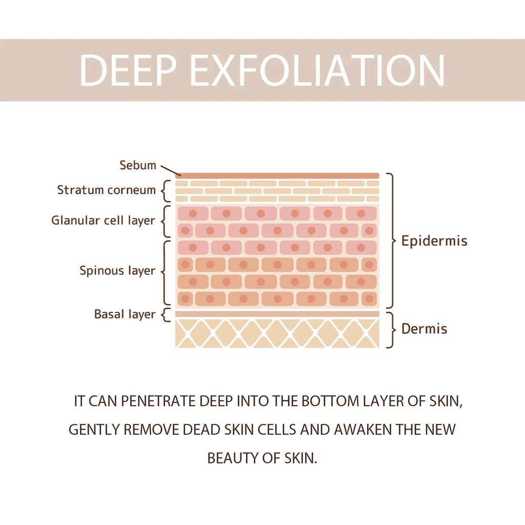 Exfoliating Peel Gel – Pore Shrinking, Brightening Face Scrub