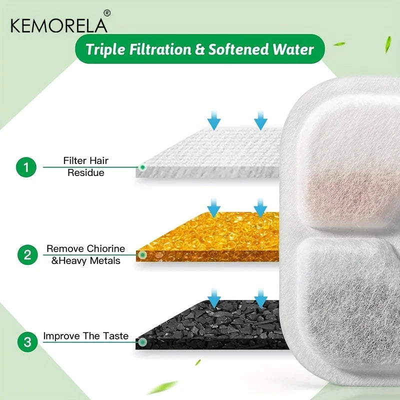 KEMORELA 6/12 Replacement Filter Chips – Pet Cat Water Fountain