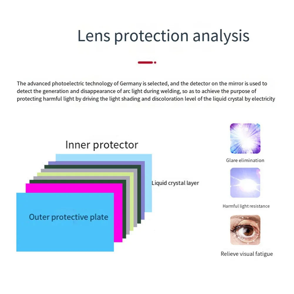 Auto-Darkening Welding Lens – Solar LCD Eye Protection