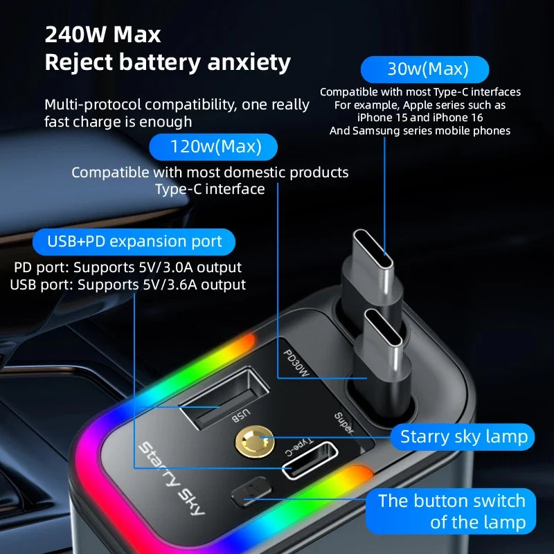 4-in-1 180W Fast Car Charger with 2 Retractable Cables