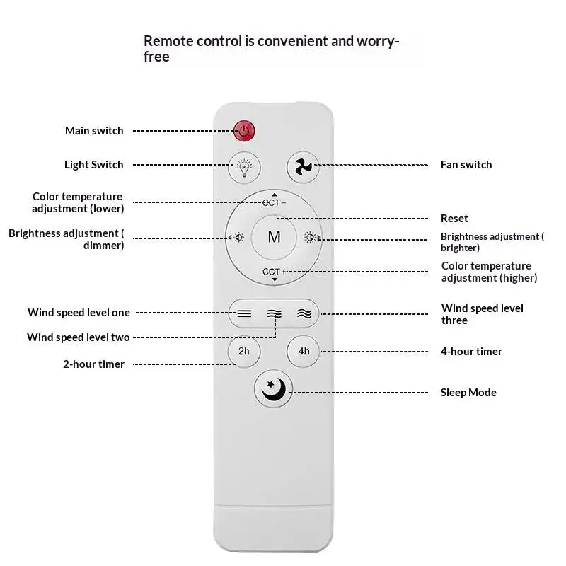 Universal Ceiling Fan Remote Control – Light, Speed & Sleep Mode