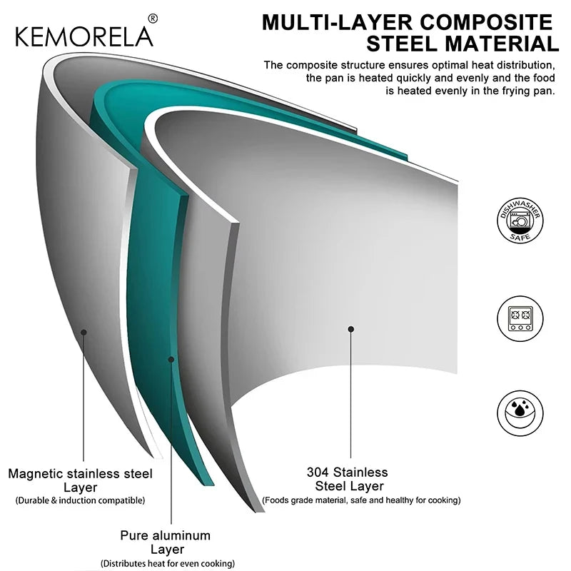 KEMORELA 3-Piece 304 Stainless Steel Non-Stick Frying Pan Set