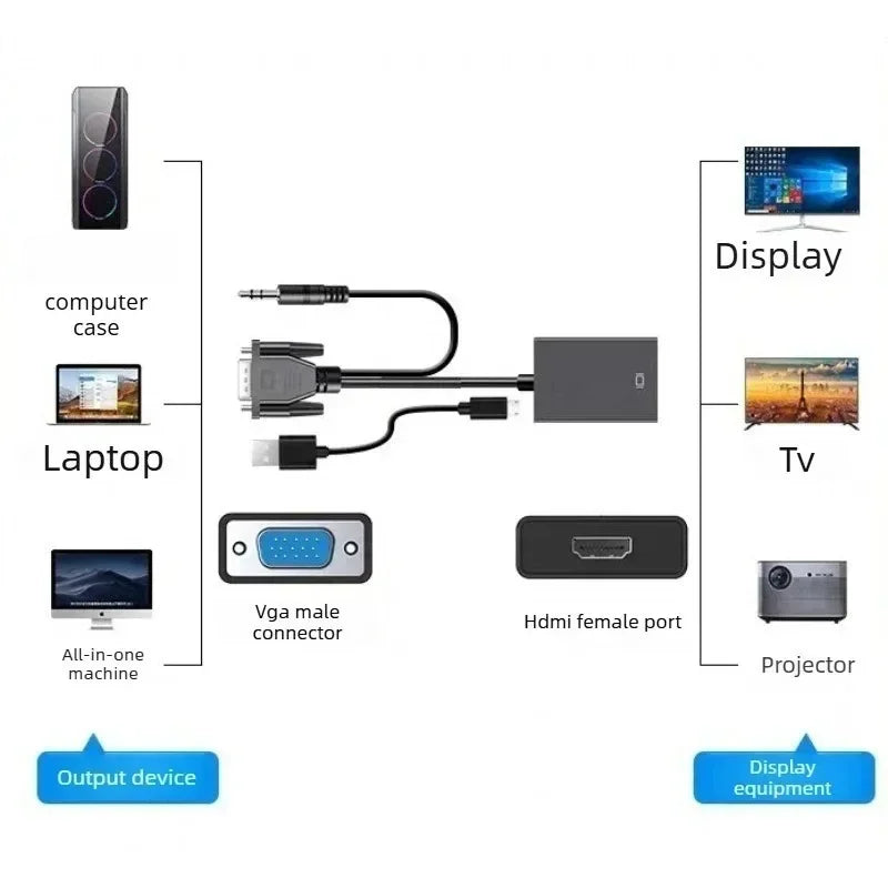 VGA to HDMI Adapter Cable – 1080P with Audio | PC & Laptop