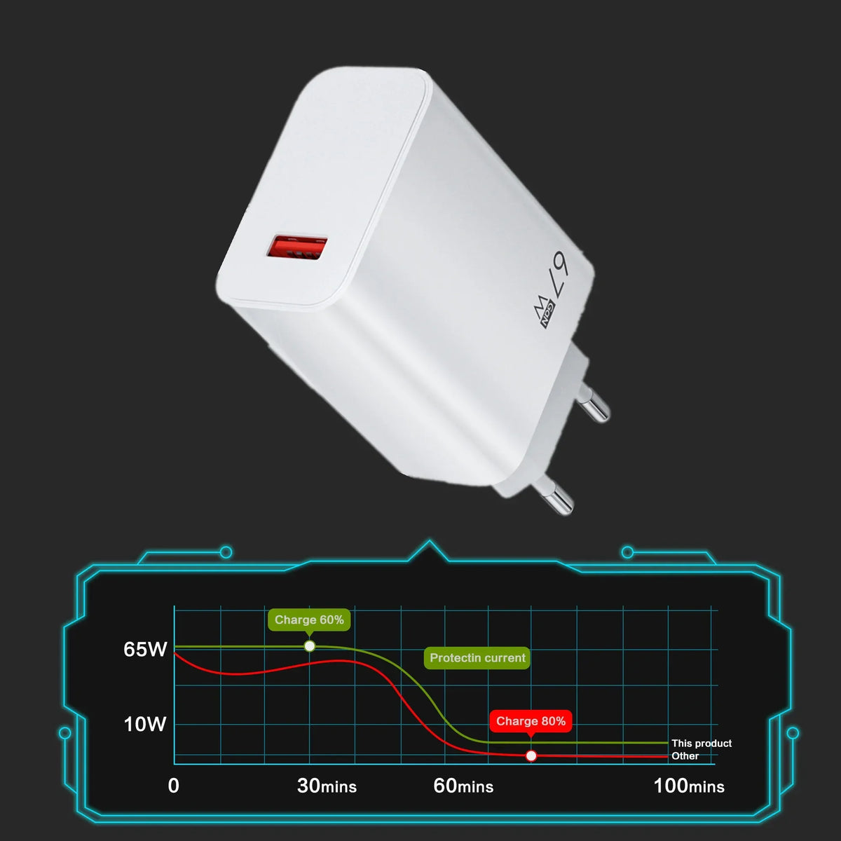 67W Fast USB-C Wall Charger & Cable for Xiaomi Redmi POCO
