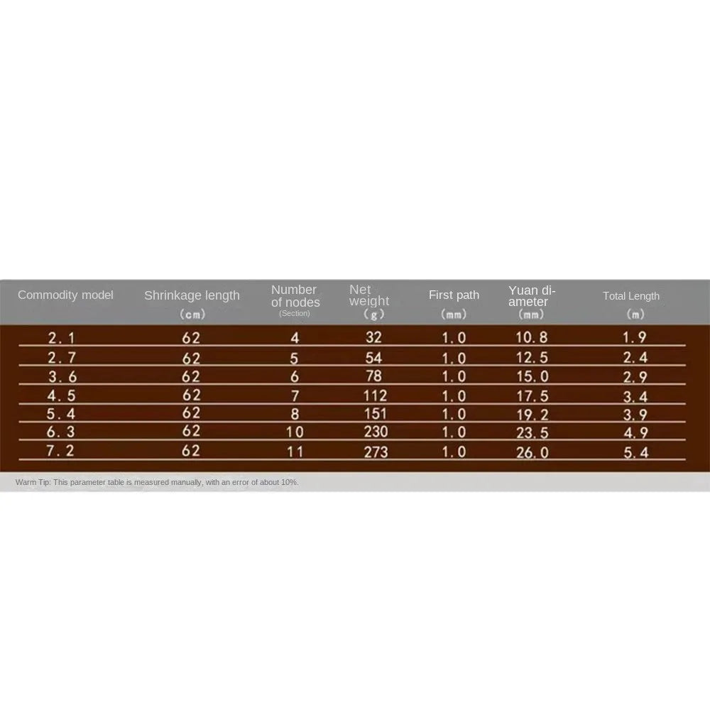 Telescopic Fishing Rod Kit – Glass Fibre Pole 2.1m–7.2m