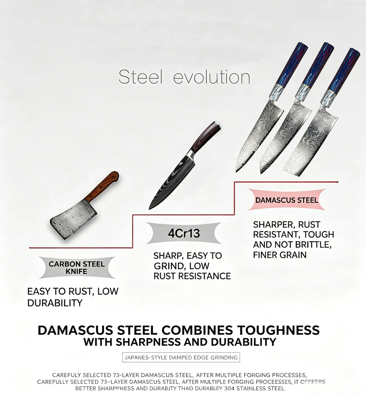 Damascus Chef's Knife – Japanese Steel & Colorful Wood Handle