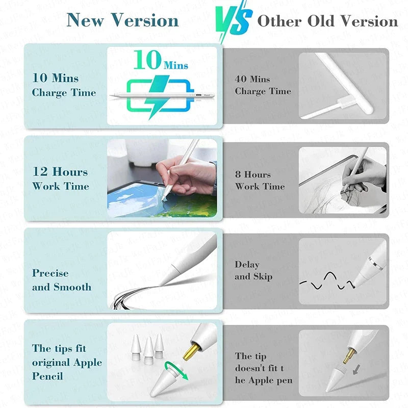 iPad Stylus Pen – Tilt, Palm Rejection & Magnetic Charging