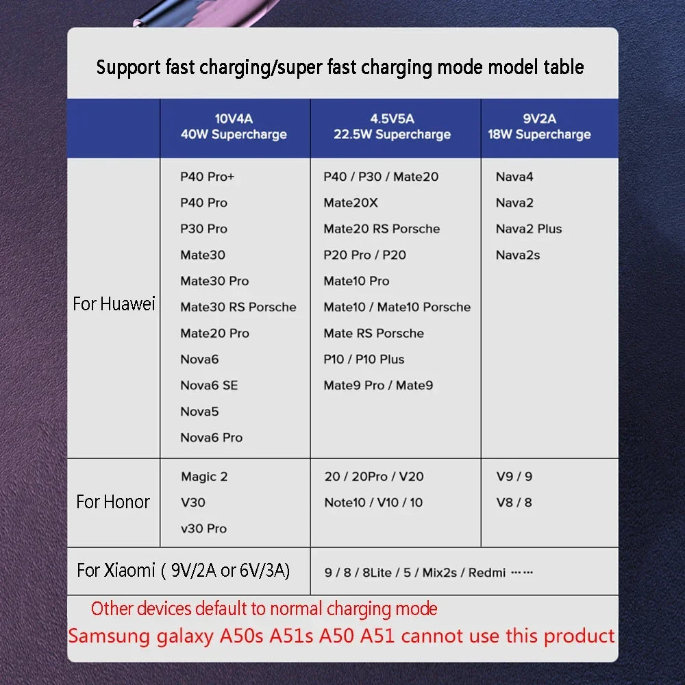 40W 5A USB-C 90° Braided Fast Charging Cable 1M/2M
