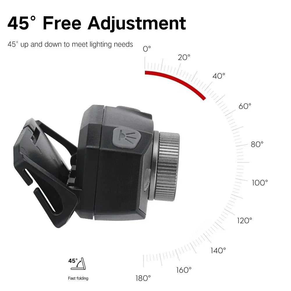 POCKETMAN IR Motion Sensor LED Headlamp | USB-C Rechargeable