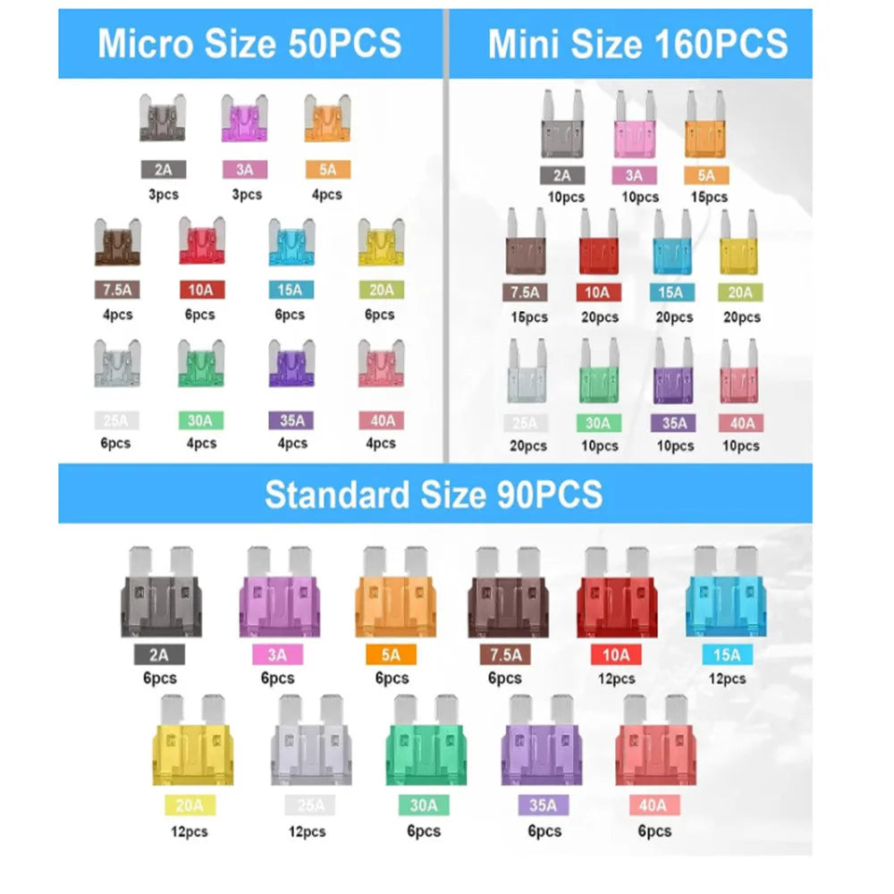 300-Piece Car Fuse Kit – Mini Blade, Standard & Mini Fuses