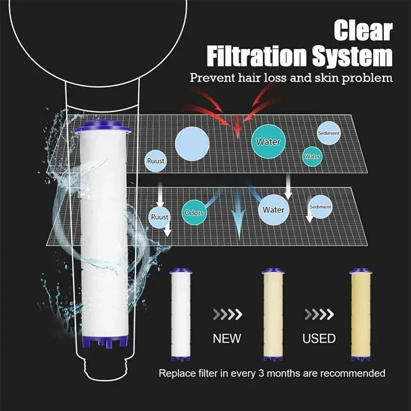 3-Mode High Pressure Handheld Shower Head with Water Filter