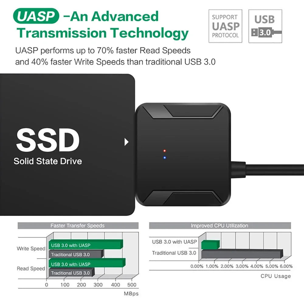 USB 3 0 SATA Adapter Cable 5 SSD HDD III Hard Drive Disk Support UASP