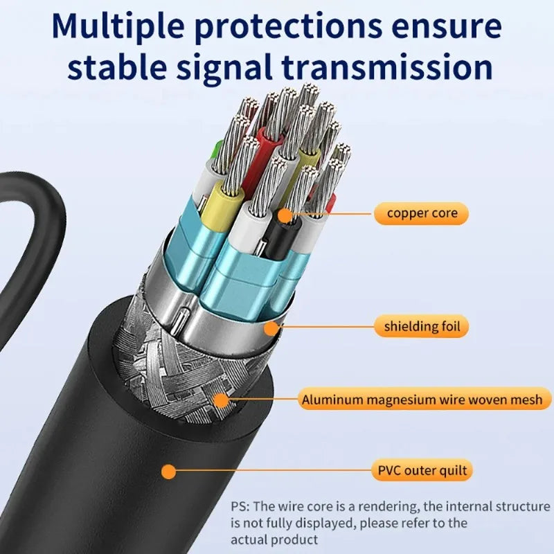 30cm HDMI Splitter Cable 1 Male to 2 Female 1080P Adapter