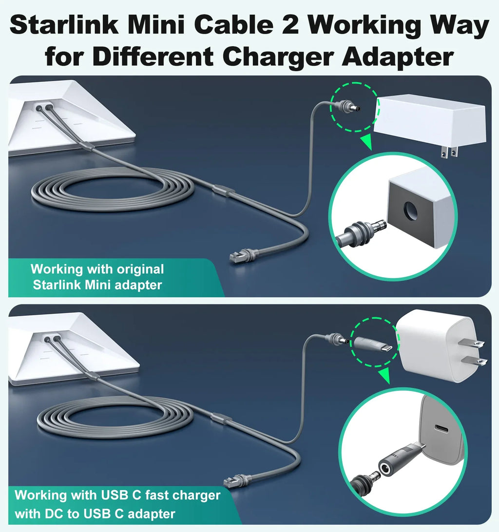 Starlink Mini 2-in-1 Cable 16.4FT DC/USB-C & RJ45 Ethernet