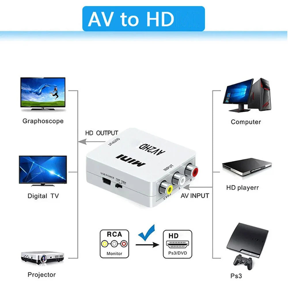 HDMI to RCA AV Converter 1080P Composite Adapter for TV & PC