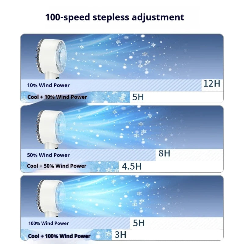 HOMEFISH Handheld Fan USB Rechargeable 100-Speed 5200mAh LED