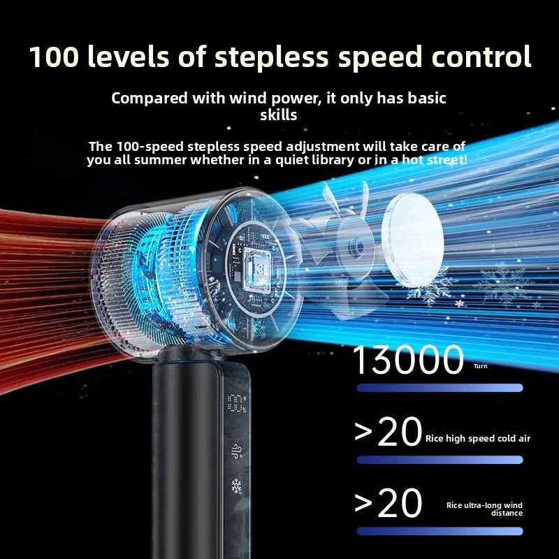 URGGU Handheld Turbo Fan – Touchscreen, 100 Speeds, 5000mAh