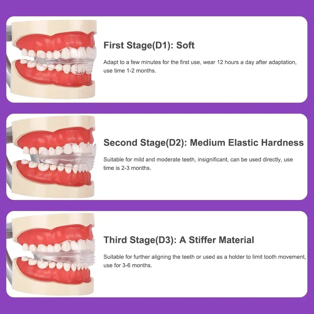 3-Stage Transparent Teeth Aligners | Adult Dental Straightening Kit