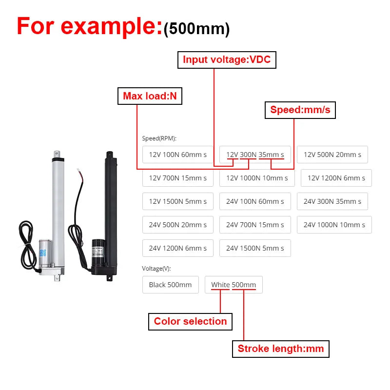 12V/24V Linear Actuator 200–300mm Stroke | 100–2000N CNMAWAY