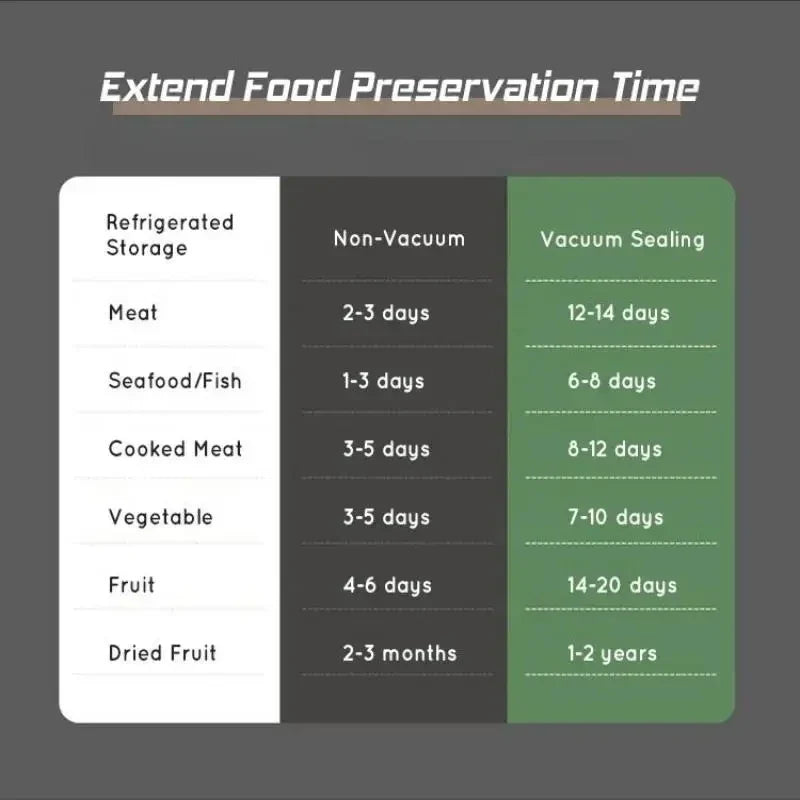 HOMEFISH 30cm Vacuum Food Sealer | Dry & Moist Foods