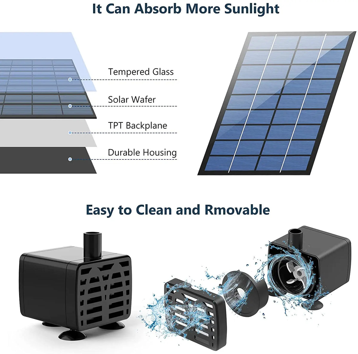 Solar Fountain Pump 2.5W – 6 Nozzles, Bird Bath & Garden Pond