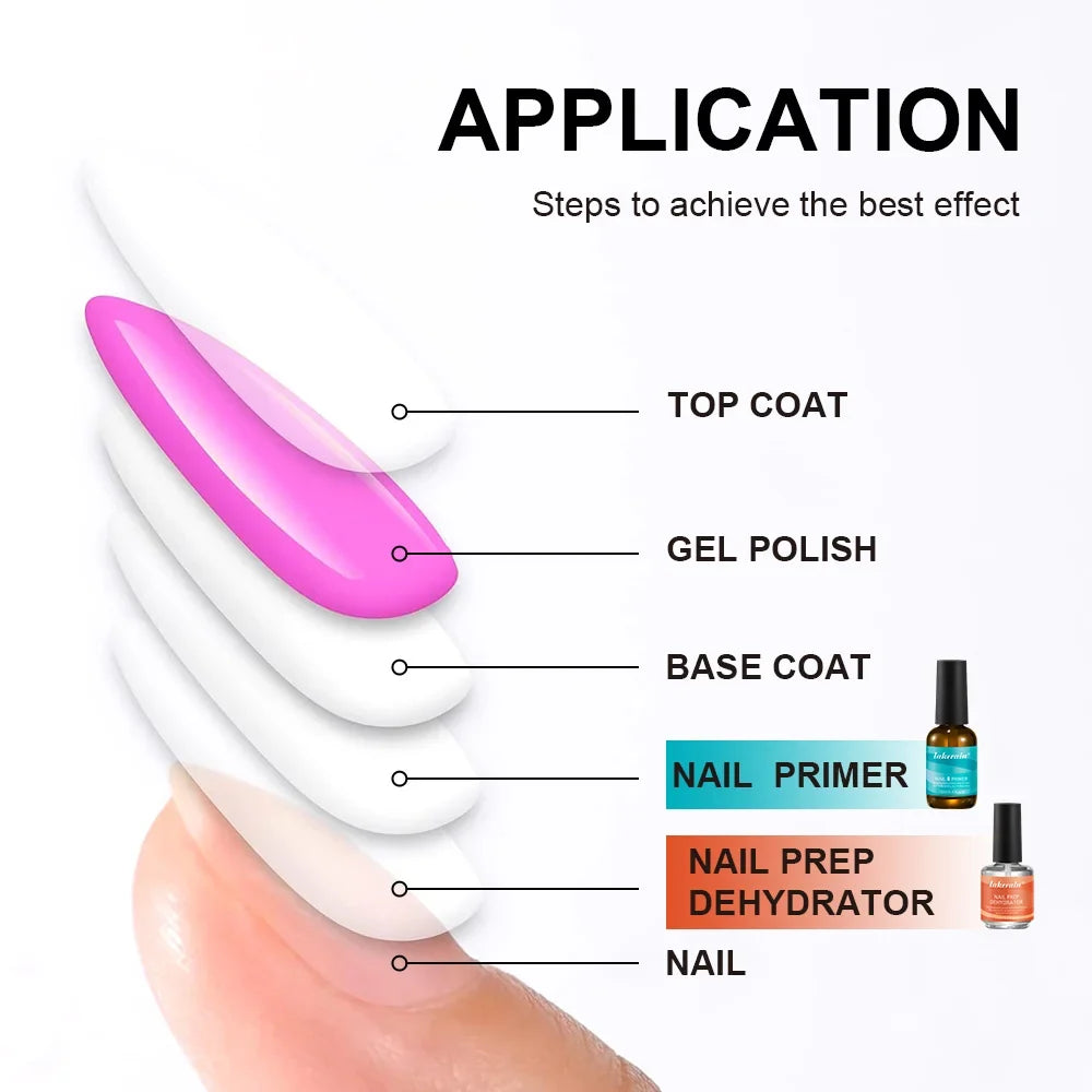 ibcccndc Nail Primer & Prep Dehydrator Set – 2×15ml