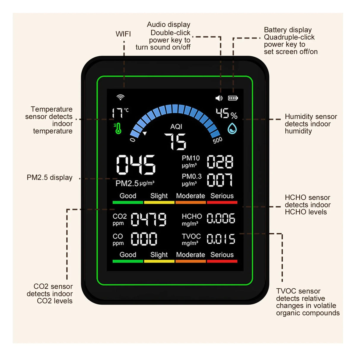 10-in-1 Indoor Air Monitor LCD Screen PM2 5 PM10 CO2 Formaldehyde