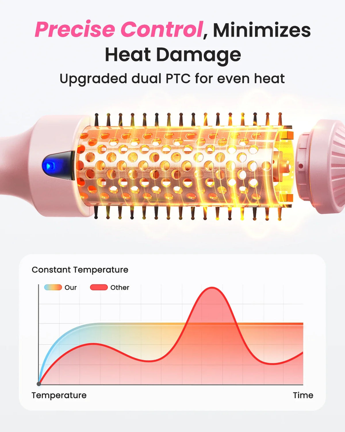 Ionic Thermal Brush – Curl & Straighten | 6 Heat Settings