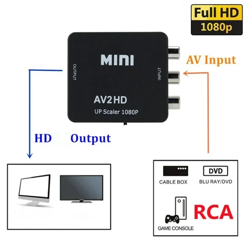 HDMI to RCA AV Converter 1080P Composite Adapter for TV & PC