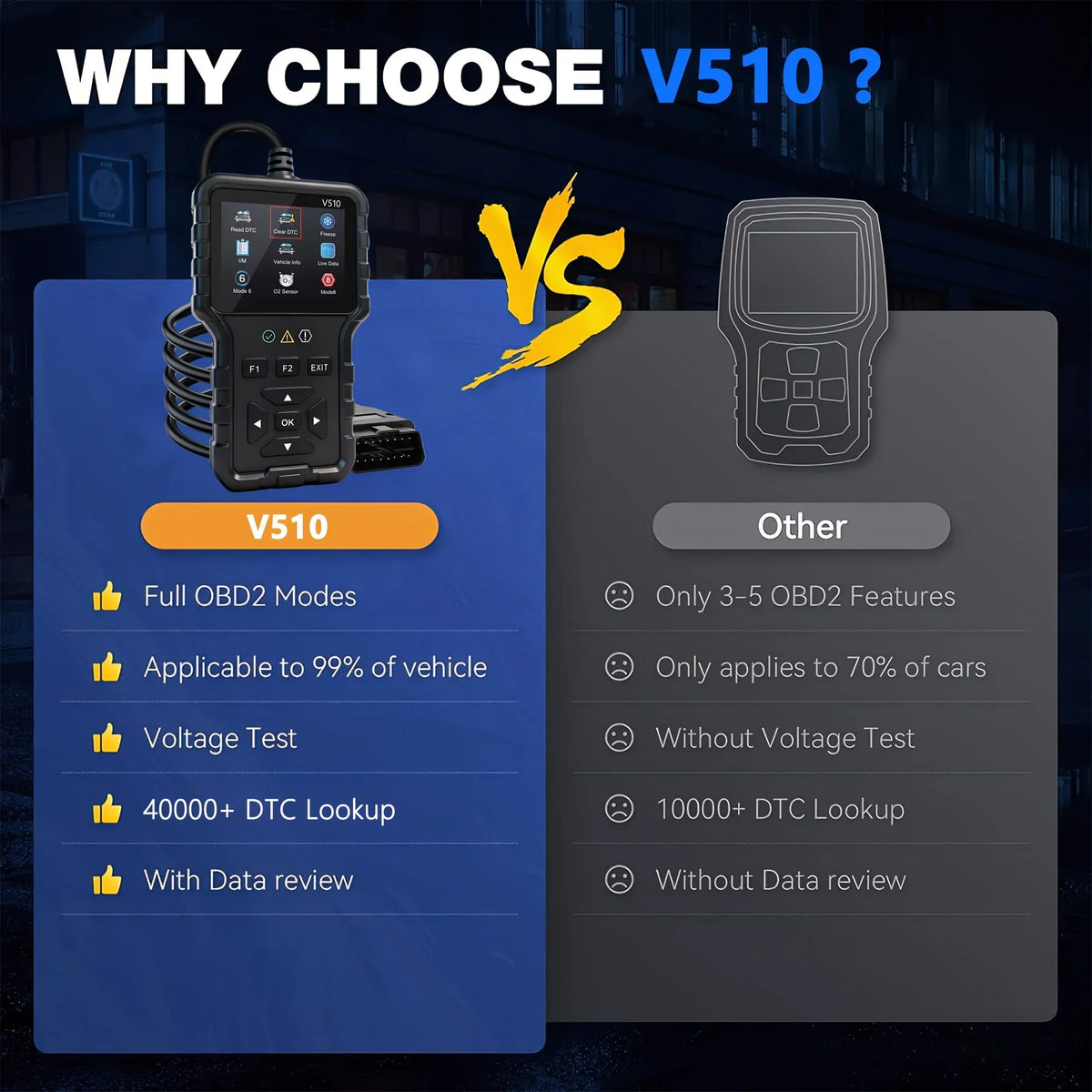 V510 OBD2 Scanner – Engine Code Reader & Battery Tester