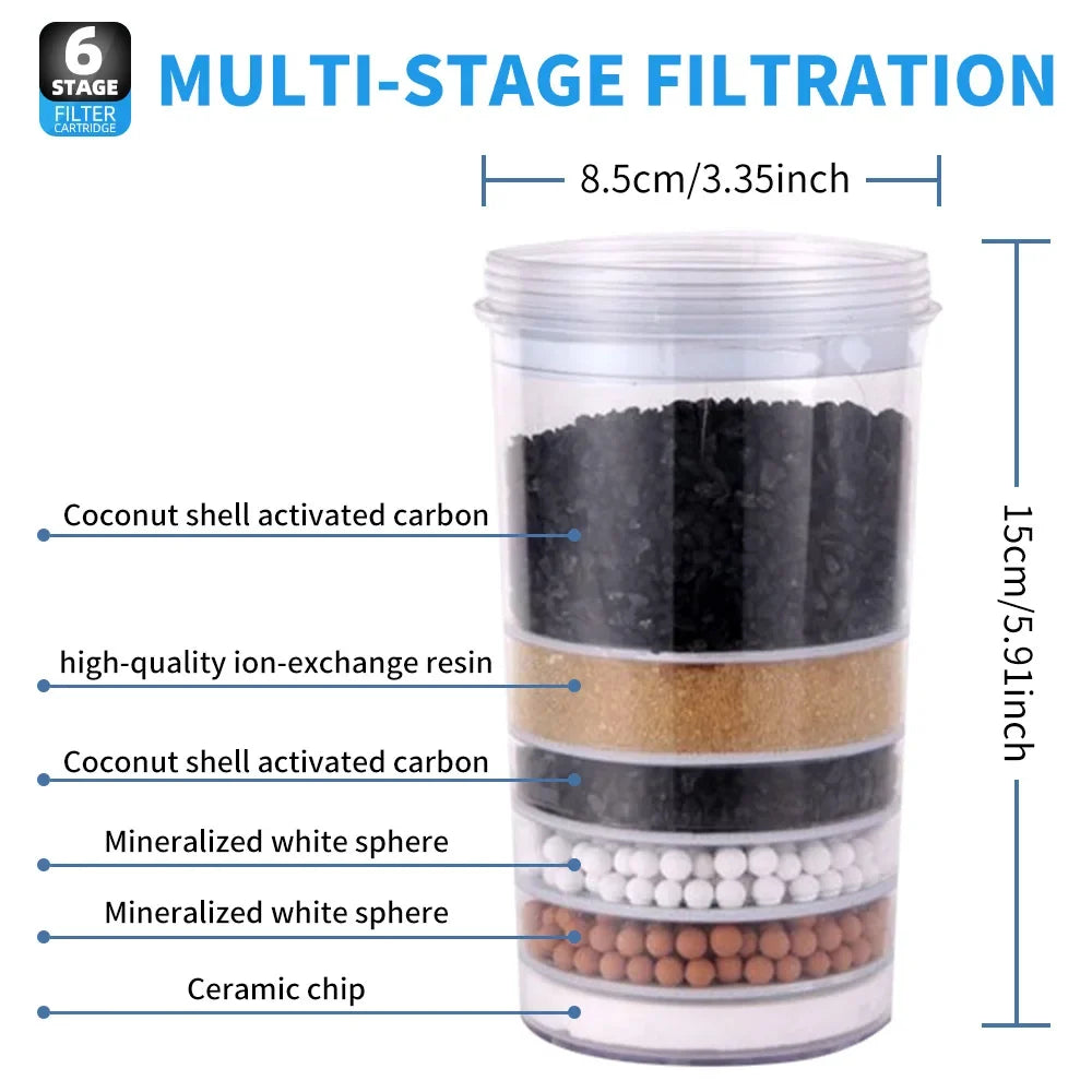 PUR Plus Compatible Water Filter Replacement – 6-Layer Dispenser