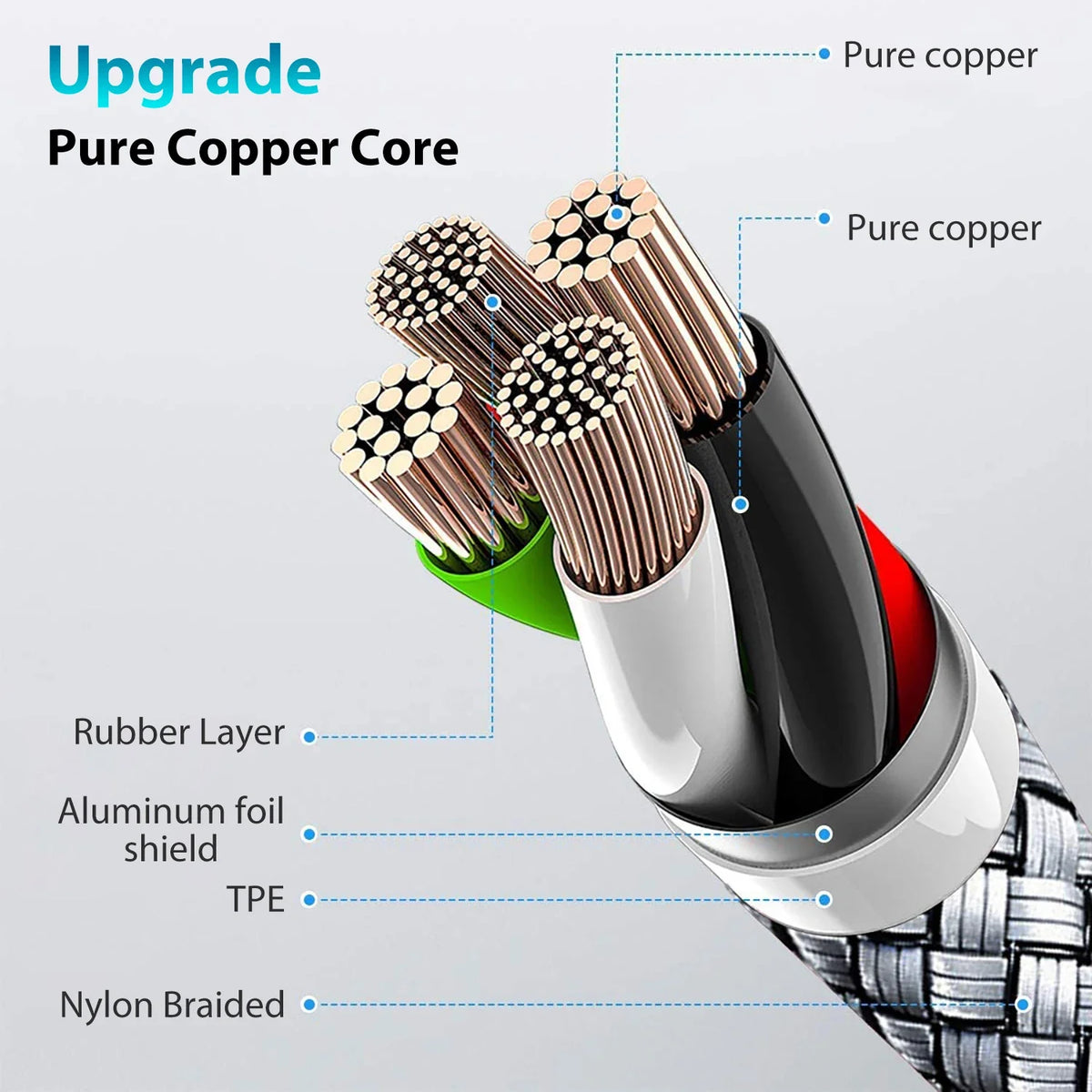 60W USB-C to USB-C Fast Charging Cable | Nylon Braided 1M–8M