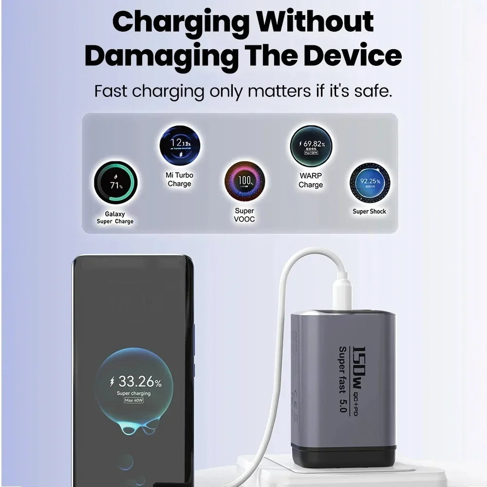 150W USB-C PD & QC3.0 Fast Charger | EU UK US Travel Adapter