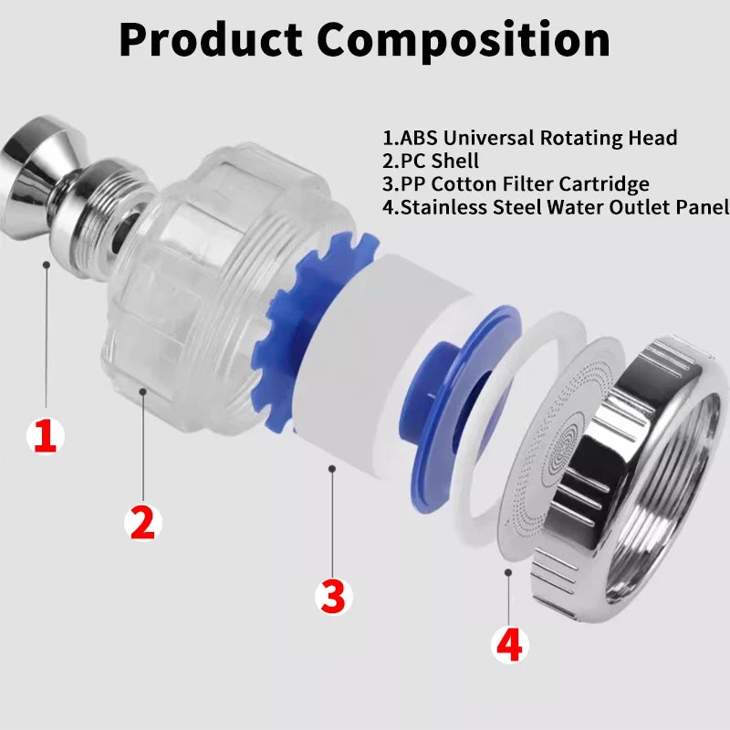 360 Kitchen Faucet Aerator Water Saving Nozzle Sprayer Swivel