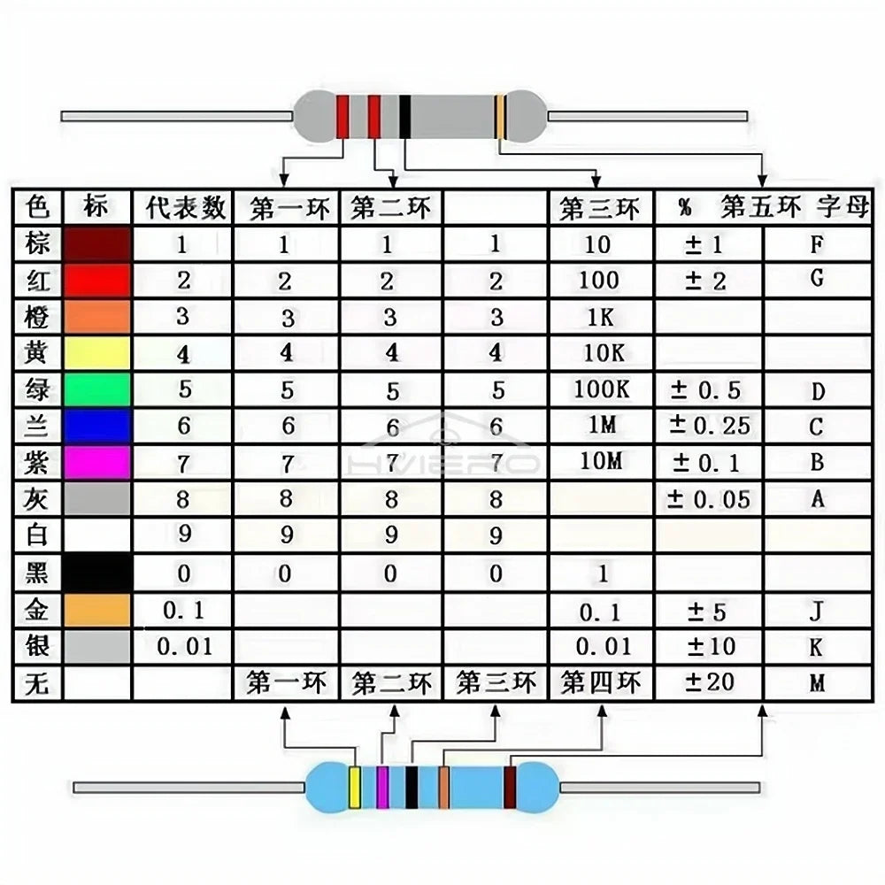 500pcs 470 Ohm 1/4W Metal Film Resistors for LED & DIY Circuits