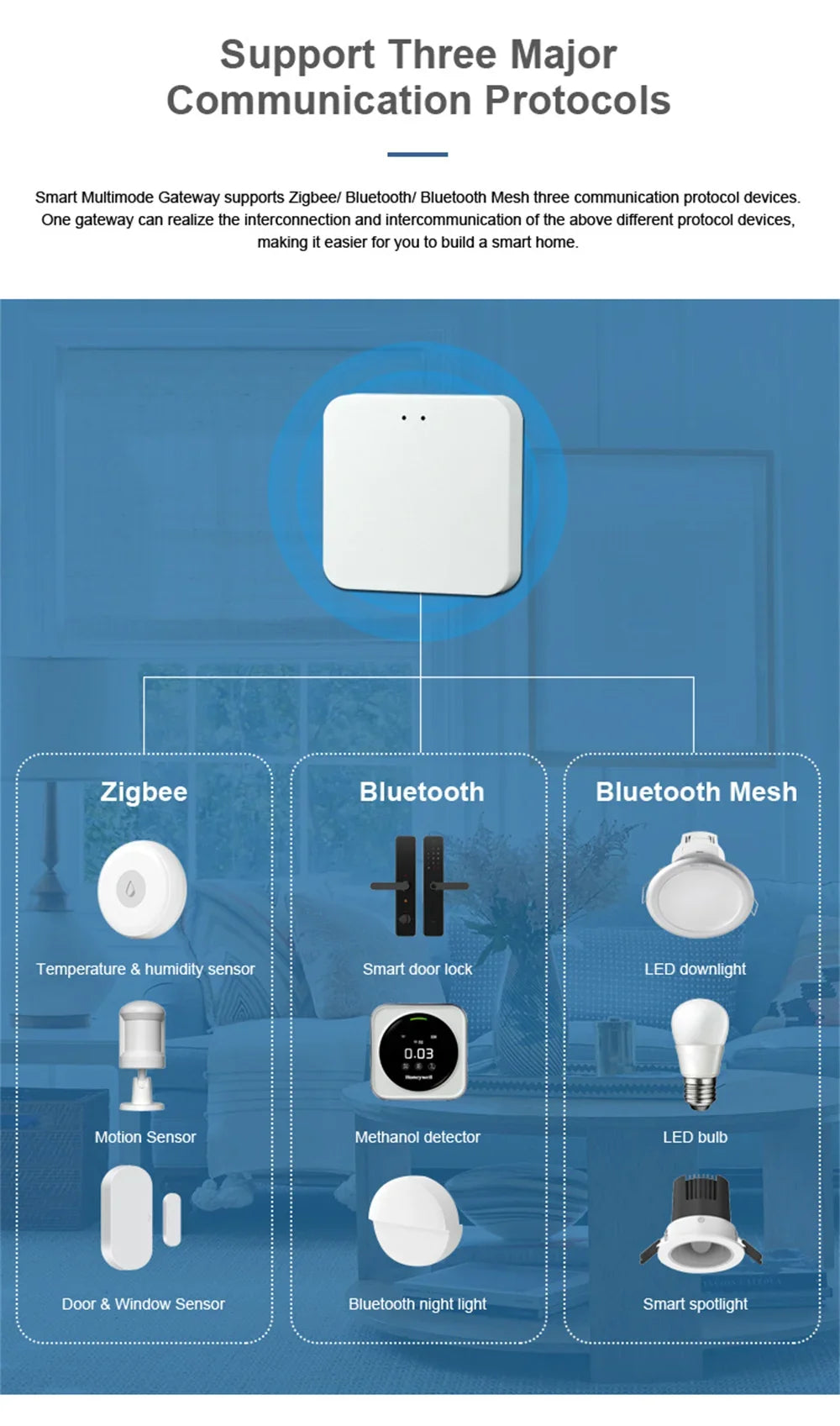 Tuya Multi-mode Gateway Hub Zigbee Wifi Bridge Bluetooth Mesh Smart