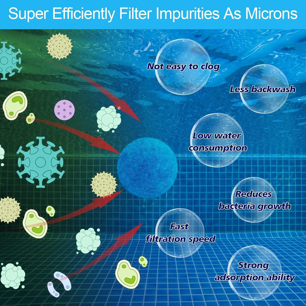 Reusable Pool Filter Balls – Replaces 110 lbs of Filter Sand