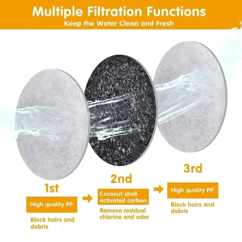 KEMORELA WF060 Activated Carbon Filters for Pet Water Fountain