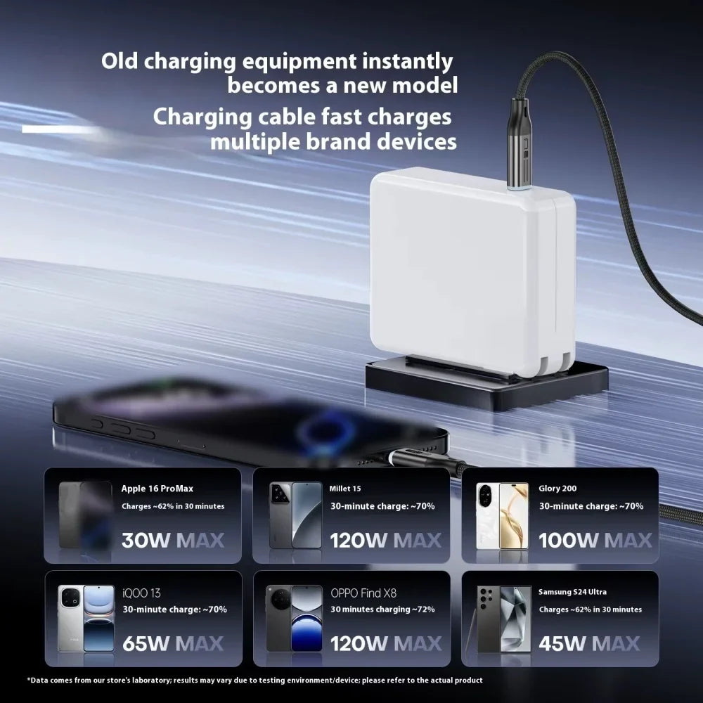 140W USB-C to USB-C Fast Charging Cable – iPhone, Samsung, MacBook