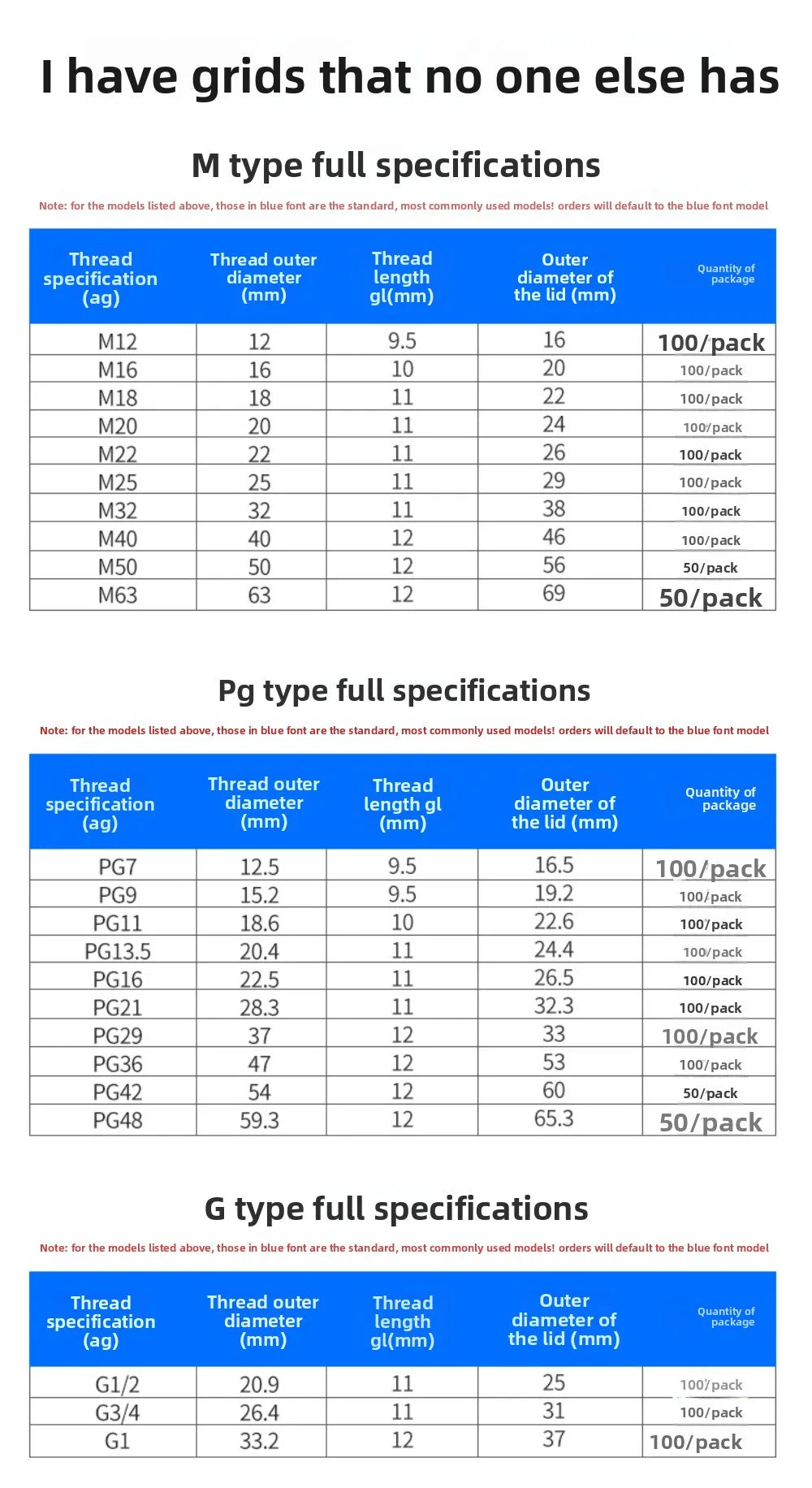 M12–PG63 Nylon Cable Gland IP68 Waterproof Cord Grip Connector