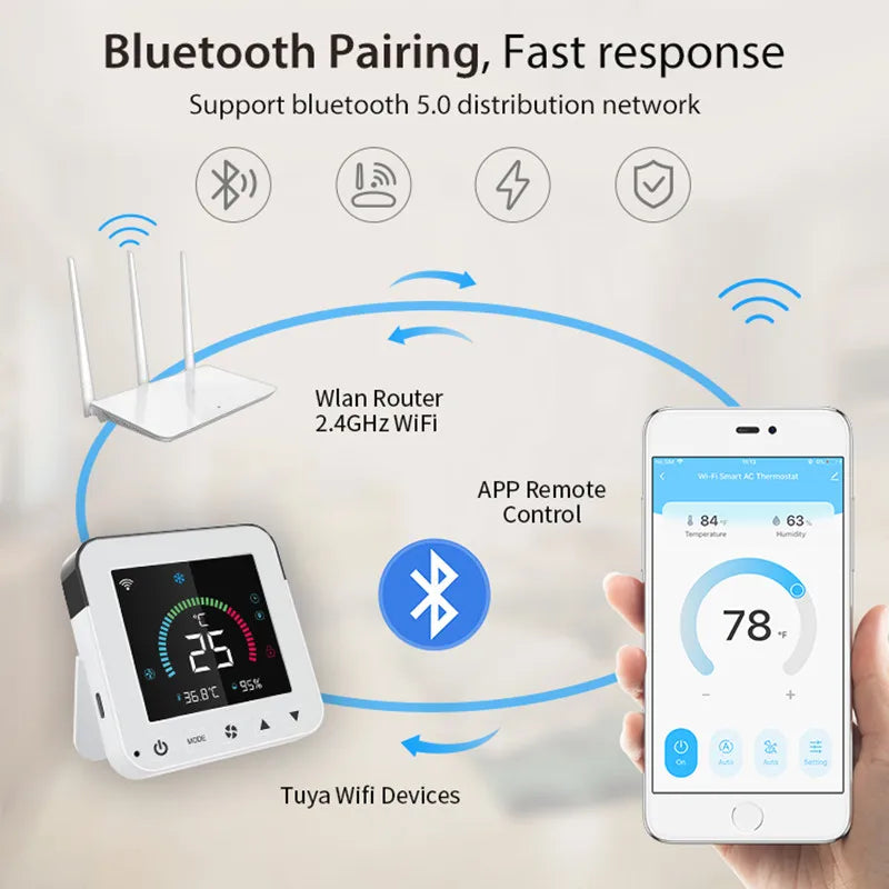 Tuya Wifi Smart Air Conditioner Controller Temperature Humidity